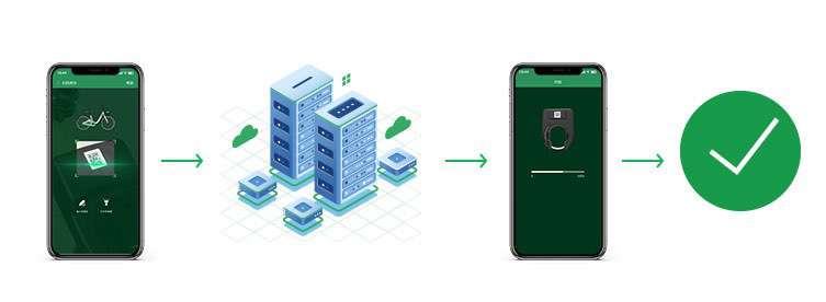 掃碼流程 掃碼流程