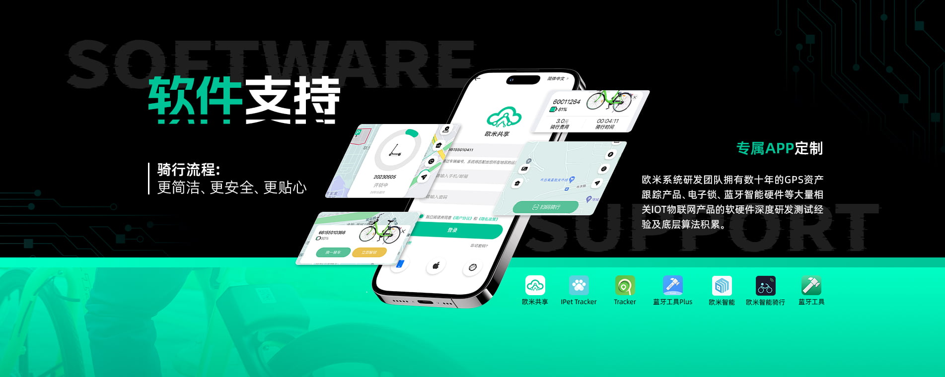 歐米智能云平臺(tái)