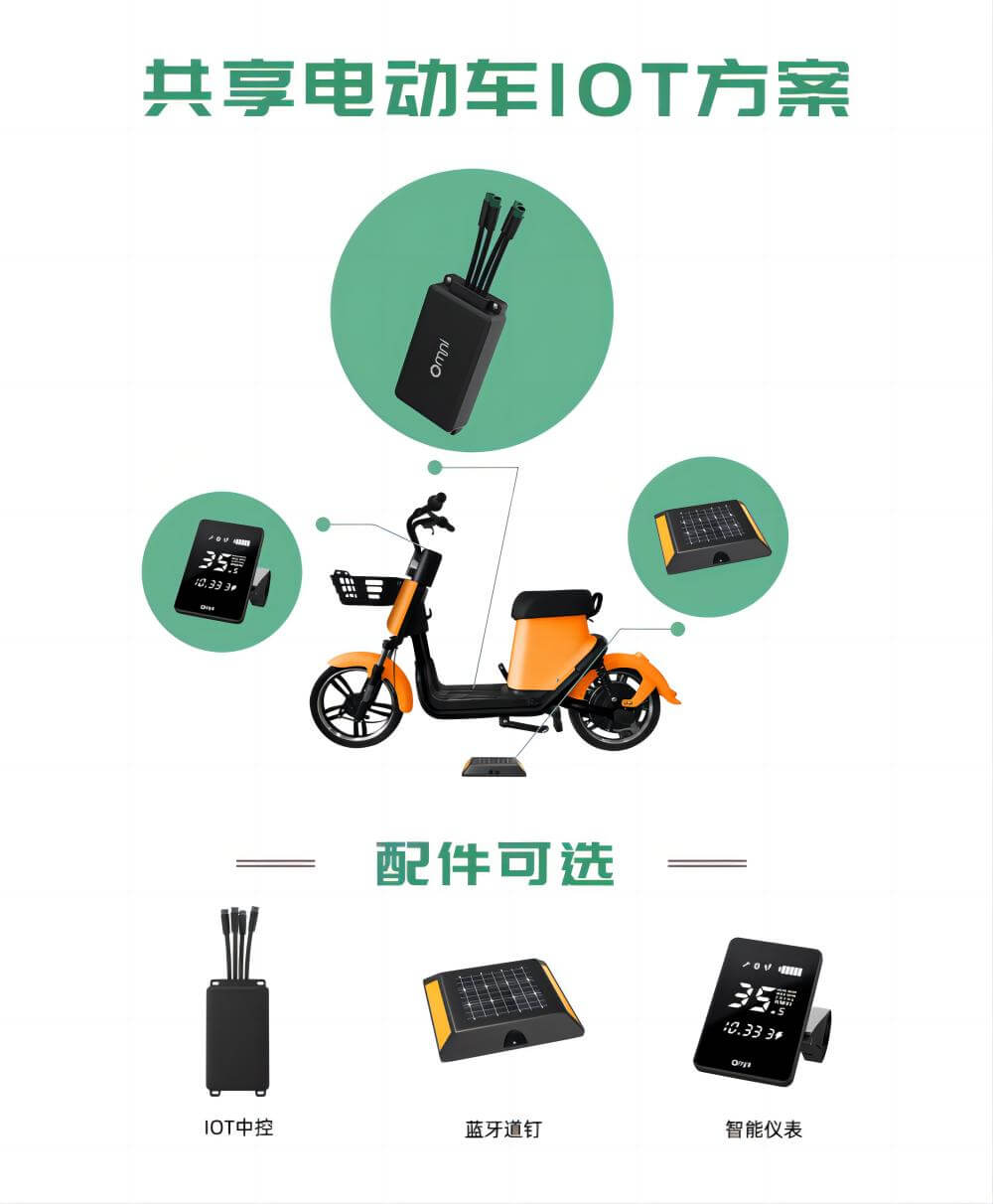 共享電動車方案