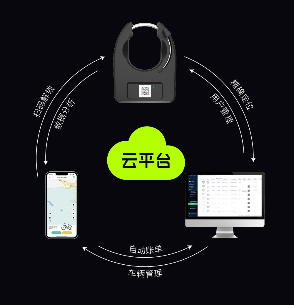 共享單車智能鎖