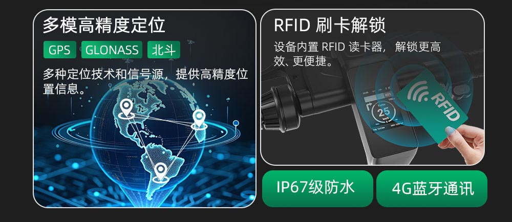 LED智能儀表盤(pán)