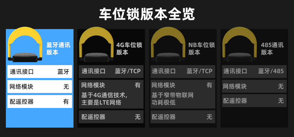 智能遙控車位鎖