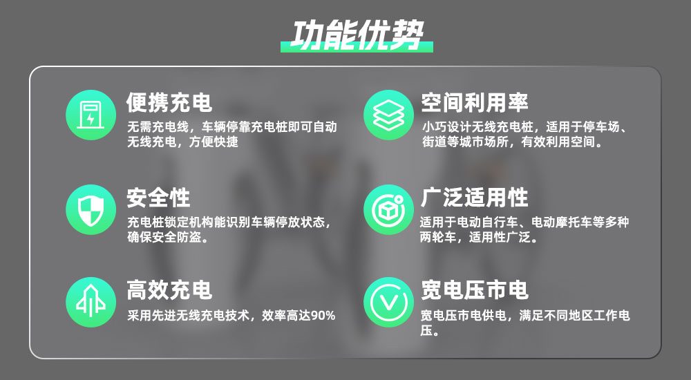 電動車無線充電樁