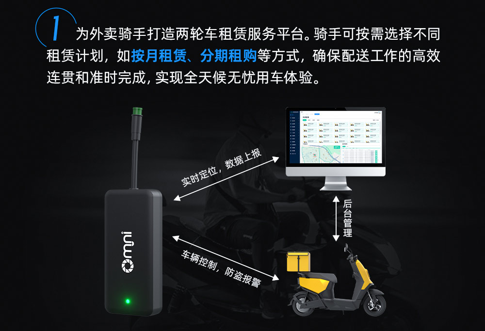 車輛定位追蹤系統