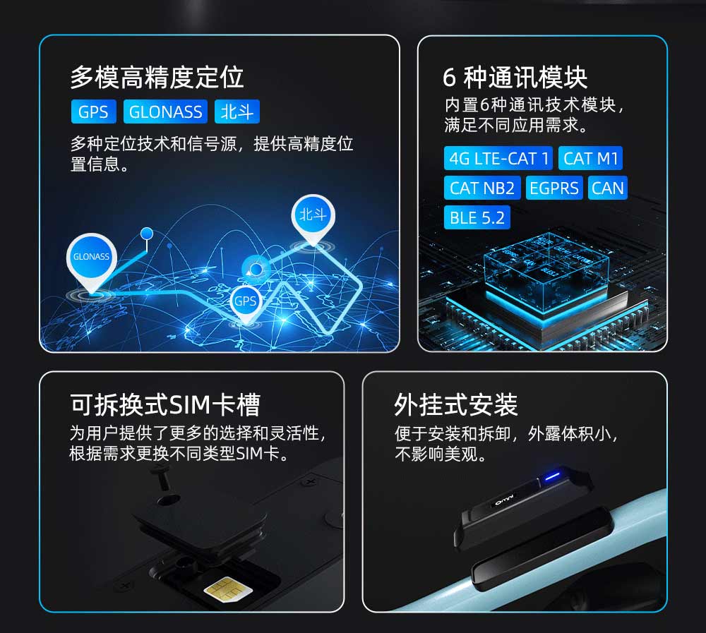 內置4G通訊模塊