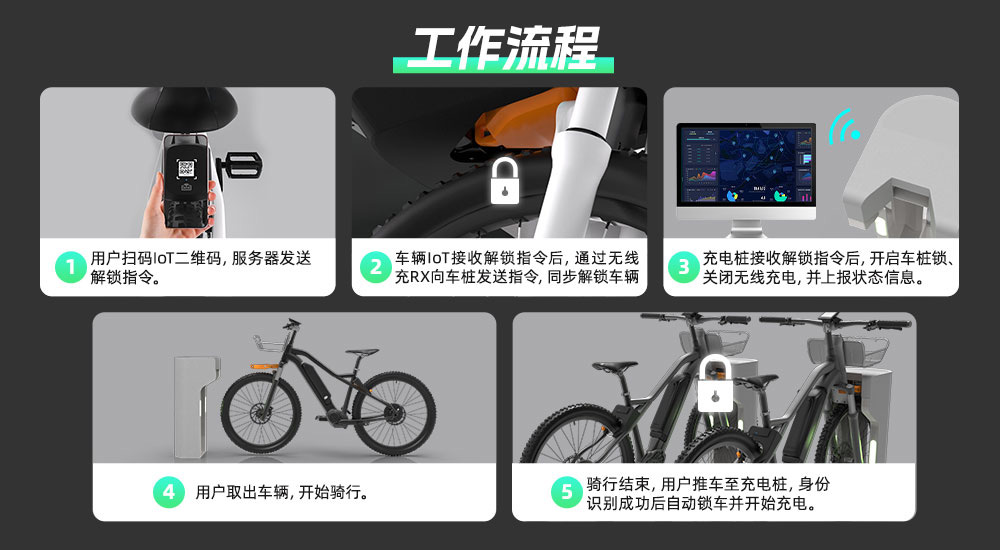 兩輪車無線充電樁解決方案