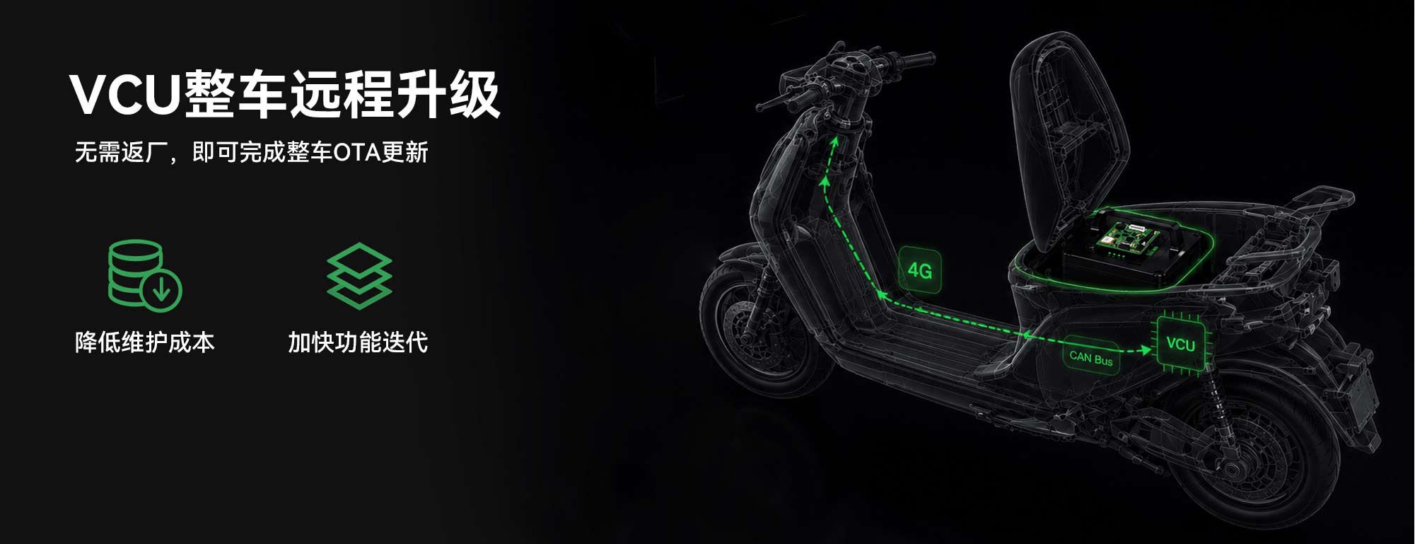 電池定位VCU整車遠程升級