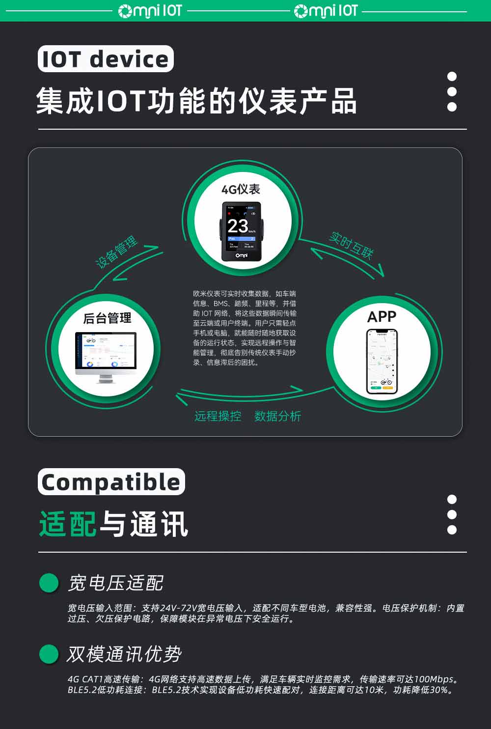 兩輪車儀表IoT
